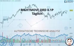 RIGHTMOVE ORD 0.1P - Täglich