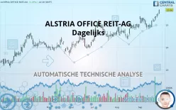 ALSTRIA OFFICE REIT-AG - Dagelijks