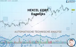 HEXCEL CORP. - Dagelijks