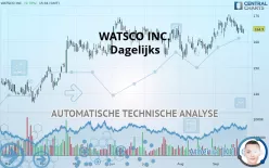 WATSCO INC. - Dagelijks