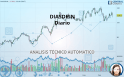 DIASORIN - Diario