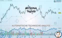 ACCIONA - Täglich