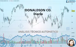 DONALDSON CO. - Diario