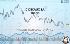 JCDECAUX - Dagelijks