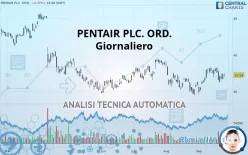 PENTAIR PLC. ORD. - Giornaliero