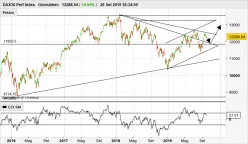 DAX40 PERF INDEX - Journalier