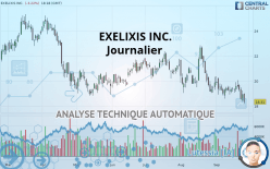 EXELIXIS INC. - Journalier