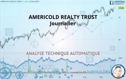 AMERICOLD REALTY TRUST INC. - Journalier