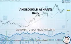 ANGLOGOLD ASHANTI PLC - Daily