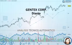 GENTEX CORP. - Diario