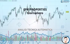 EPR PROPERTIES - Giornaliero