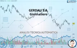 GERDAU S.A. - Giornaliero