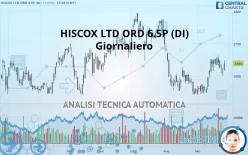 HISCOX LTD ORD 6.5P (DI) - Giornaliero