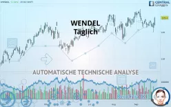 WENDEL - Täglich