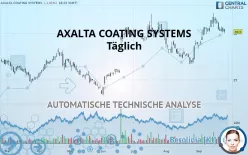 AXALTA COATING SYSTEMS - Täglich