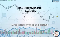 HANESBRANDS INC. - Dagelijks