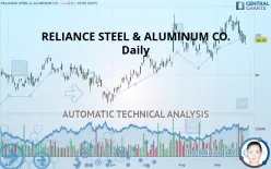 RELIANCE INC. - Daily