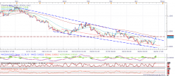 AUD/NZD - 8 Std.