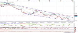 AUD/NZD - 8 uur