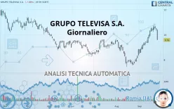 GRUPO TELEVISA S.A.B. - Giornaliero