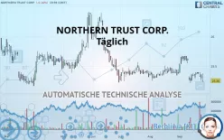 NORTHERN TRUST CORP. - Täglich