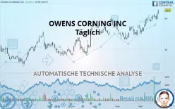 OWENS CORNING INC - Täglich