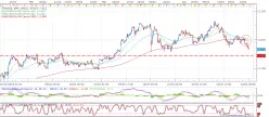 US DOLLAR INDEX - 4H