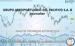 GRUPO AEROPORTUARIO DEL PACIFICO S.A. B - Journalier