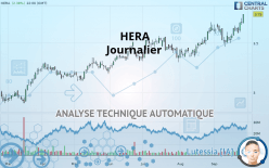 HERA - Täglich