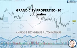 GRAND CITY PROPERT.EO-.10 - Journalier