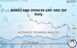 MARKS AND SPENCER GRP. ORD 1P - Daily