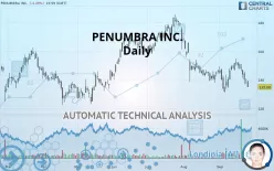 PENUMBRA INC. - Daily