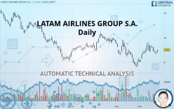 LATAM AIRLINES GROUP S.A. - Daily