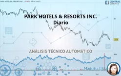 PARK HOTELS &amp; RESORTS INC. - Diario