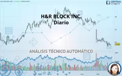 H&amp;R BLOCK INC. - Diario