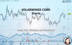 SOLARWINDS CORP. - Diario