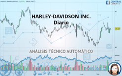 HARLEY-DAVIDSON INC. - Diario