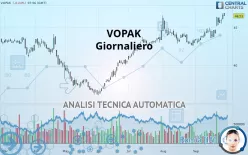 VOPAK - Giornaliero