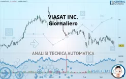 VIASAT INC. - Giornaliero