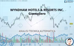 WYNDHAM HOTELS &amp; RESORTS INC. - Giornaliero