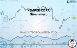 KEMPER CORP. - Giornaliero