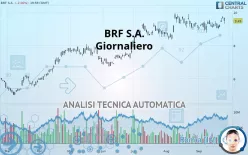 BRF S.A. - Giornaliero