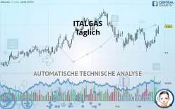 ITALGAS - Dagelijks