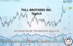 TOLL BROTHERS INC. - Täglich