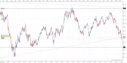 WTI CRUDE OIL - Hebdomadaire