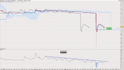 EUR/CHF - Settimanale