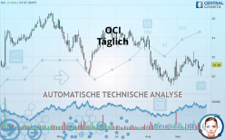 OCI - Täglich