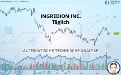 INGREDION INC. - Täglich