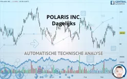 POLARIS INC. - Dagelijks