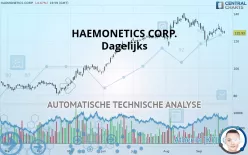 HAEMONETICS CORP. - Dagelijks